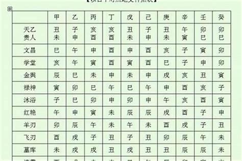 神煞表|四柱八字